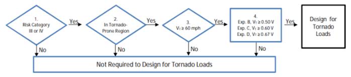 A diagram of a tornado

Description automatically generated