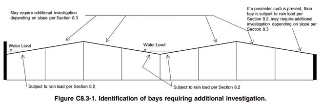 A diagram of water level

Description automatically generated