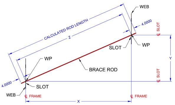 A diagram of a straight line

Description automatically generated