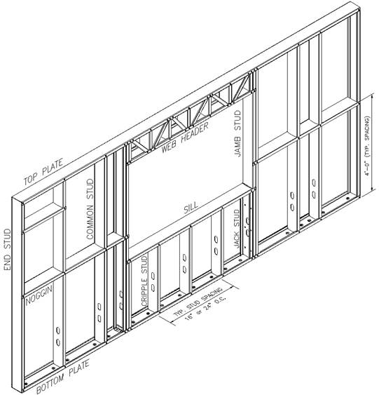 A drawing of a wall

Description automatically generated